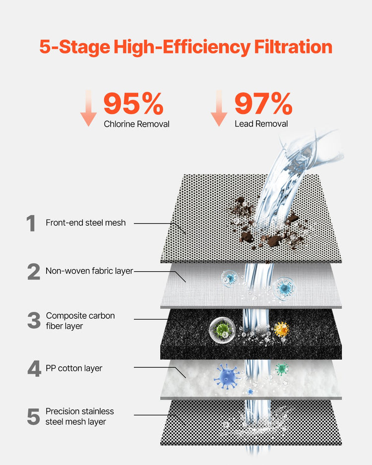 kitchen faucet water filter Kitchen