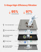 kitchen faucet water filter Kitchen